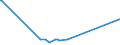 KN 72288000 /Exporte /Einheit = Preise (Euro/Tonne) /Partnerland: Georgien /Meldeland: Eur27_2020 /72288000:HohlbohrerstÃ¤be aus Legiertem Oder Nichtlegiertem Stahl