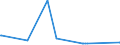 KN 72288000 /Exporte /Einheit = Preise (Euro/Tonne) /Partnerland: Aserbaidschan /Meldeland: Europäische Union /72288000:HohlbohrerstÃ¤be aus Legiertem Oder Nichtlegiertem Stahl