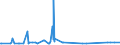 KN 72288000 /Exporte /Einheit = Preise (Euro/Tonne) /Partnerland: Kasachstan /Meldeland: Eur27_2020 /72288000:HohlbohrerstÃ¤be aus Legiertem Oder Nichtlegiertem Stahl