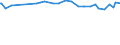 KN 72288000 /Exporte /Einheit = Preise (Euro/Tonne) /Partnerland: Tadschikistan /Meldeland: Europäische Union /72288000:HohlbohrerstÃ¤be aus Legiertem Oder Nichtlegiertem Stahl