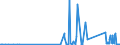 KN 72288000 /Exporte /Einheit = Preise (Euro/Tonne) /Partnerland: Slowenien /Meldeland: Eur27_2020 /72288000:HohlbohrerstÃ¤be aus Legiertem Oder Nichtlegiertem Stahl
