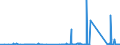 KN 72288000 /Exporte /Einheit = Preise (Euro/Tonne) /Partnerland: Kroatien /Meldeland: Eur27_2020 /72288000:HohlbohrerstÃ¤be aus Legiertem Oder Nichtlegiertem Stahl