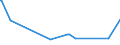 KN 72288000 /Exporte /Einheit = Preise (Euro/Tonne) /Partnerland: Bosn.-herzegowina /Meldeland: Eur27_2020 /72288000:HohlbohrerstÃ¤be aus Legiertem Oder Nichtlegiertem Stahl