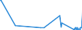 KN 72288000 /Exporte /Einheit = Preise (Euro/Tonne) /Partnerland: Ehem.jug.rep.mazed /Meldeland: Eur27_2020 /72288000:HohlbohrerstÃ¤be aus Legiertem Oder Nichtlegiertem Stahl