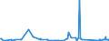 KN 72288000 /Exporte /Einheit = Preise (Euro/Tonne) /Partnerland: Serbien /Meldeland: Eur27_2020 /72288000:HohlbohrerstÃ¤be aus Legiertem Oder Nichtlegiertem Stahl