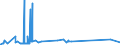 KN 72288000 /Exporte /Einheit = Preise (Euro/Tonne) /Partnerland: Tunesien /Meldeland: Eur27_2020 /72288000:HohlbohrerstÃ¤be aus Legiertem Oder Nichtlegiertem Stahl