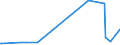 KN 72288000 /Exporte /Einheit = Preise (Euro/Tonne) /Partnerland: Libyen /Meldeland: Europäische Union /72288000:HohlbohrerstÃ¤be aus Legiertem Oder Nichtlegiertem Stahl
