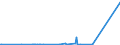 KN 72288000 /Exporte /Einheit = Preise (Euro/Tonne) /Partnerland: Aegypten /Meldeland: Eur27_2020 /72288000:HohlbohrerstÃ¤be aus Legiertem Oder Nichtlegiertem Stahl