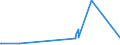 KN 72288000 /Exporte /Einheit = Preise (Euro/Tonne) /Partnerland: Mauretanien /Meldeland: Eur27_2020 /72288000:HohlbohrerstÃ¤be aus Legiertem Oder Nichtlegiertem Stahl