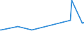 KN 72288000 /Exporte /Einheit = Preise (Euro/Tonne) /Partnerland: Niger /Meldeland: Europäische Union /72288000:HohlbohrerstÃ¤be aus Legiertem Oder Nichtlegiertem Stahl