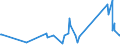 KN 72288000 /Exporte /Einheit = Preise (Euro/Tonne) /Partnerland: Senegal /Meldeland: Eur27_2020 /72288000:HohlbohrerstÃ¤be aus Legiertem Oder Nichtlegiertem Stahl