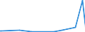 KN 72288000 /Exporte /Einheit = Preise (Euro/Tonne) /Partnerland: Ghana /Meldeland: Europäische Union /72288000:HohlbohrerstÃ¤be aus Legiertem Oder Nichtlegiertem Stahl