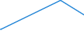 KN 72288000 /Exporte /Einheit = Preise (Euro/Tonne) /Partnerland: Benin /Meldeland: Europäische Union /72288000:HohlbohrerstÃ¤be aus Legiertem Oder Nichtlegiertem Stahl