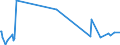 KN 72288000 /Exporte /Einheit = Preise (Euro/Tonne) /Partnerland: Nigeria /Meldeland: Europäische Union /72288000:HohlbohrerstÃ¤be aus Legiertem Oder Nichtlegiertem Stahl
