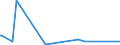 KN 72288000 /Exporte /Einheit = Preise (Euro/Tonne) /Partnerland: Gabun /Meldeland: Eur27_2020 /72288000:HohlbohrerstÃ¤be aus Legiertem Oder Nichtlegiertem Stahl