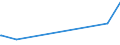 KN 72288000 /Exporte /Einheit = Preise (Euro/Tonne) /Partnerland: Kongo /Meldeland: Europäische Union /72288000:HohlbohrerstÃ¤be aus Legiertem Oder Nichtlegiertem Stahl