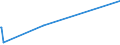 KN 72288000 /Exporte /Einheit = Preise (Euro/Tonne) /Partnerland: Dem. Rep. Kongo /Meldeland: Eur27_2020 /72288000:HohlbohrerstÃ¤be aus Legiertem Oder Nichtlegiertem Stahl