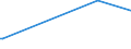 KN 72288000 /Exporte /Einheit = Preise (Euro/Tonne) /Partnerland: Kenia /Meldeland: Europäische Union /72288000:HohlbohrerstÃ¤be aus Legiertem Oder Nichtlegiertem Stahl