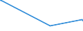 KN 72288000 /Exporte /Einheit = Preise (Euro/Tonne) /Partnerland: Tansania /Meldeland: Eur27_2020 /72288000:HohlbohrerstÃ¤be aus Legiertem Oder Nichtlegiertem Stahl