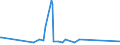 KN 72288000 /Exporte /Einheit = Preise (Euro/Tonne) /Partnerland: Mosambik /Meldeland: Eur27_2020 /72288000:HohlbohrerstÃ¤be aus Legiertem Oder Nichtlegiertem Stahl