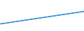 KN 72288000 /Exporte /Einheit = Preise (Euro/Tonne) /Partnerland: Sambia /Meldeland: Europäische Union /72288000:HohlbohrerstÃ¤be aus Legiertem Oder Nichtlegiertem Stahl