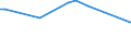 KN 72288000 /Exporte /Einheit = Preise (Euro/Tonne) /Partnerland: Simbabwe /Meldeland: Europäische Union /72288000:HohlbohrerstÃ¤be aus Legiertem Oder Nichtlegiertem Stahl