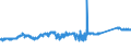 KN 72288000 /Exporte /Einheit = Preise (Euro/Tonne) /Partnerland: Kanada /Meldeland: Eur27_2020 /72288000:HohlbohrerstÃ¤be aus Legiertem Oder Nichtlegiertem Stahl