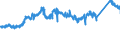 CN 7228 /Exports /Unit = Prices (Euro/ton) /Partner: France /Reporter: Eur27_2020 /7228:Other Bars and Rods of Alloy Steel Other Than Stainless, Angles, Shapes and Sections of Alloy Steel Other Than Stainless, N.e.s.; Hollow Drill Bars and Rods, of Alloy or Non-alloy Steel