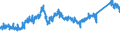 CN 7228 /Exports /Unit = Prices (Euro/ton) /Partner: Italy /Reporter: Eur27_2020 /7228:Other Bars and Rods of Alloy Steel Other Than Stainless, Angles, Shapes and Sections of Alloy Steel Other Than Stainless, N.e.s.; Hollow Drill Bars and Rods, of Alloy or Non-alloy Steel