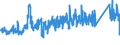 KN 7228 /Exporte /Einheit = Preise (Euro/Tonne) /Partnerland: Irland /Meldeland: Eur27_2020 /7228:Stabstahl und Profile, aus Legiertem, Anderem als Nichtrostendem Stahl, A.n.g.; Hohlbohrerstäbe aus Legiertem Oder Nichtlegiertem Stahl