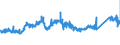 CN 7228 /Exports /Unit = Prices (Euro/ton) /Partner: Spain /Reporter: Eur27_2020 /7228:Other Bars and Rods of Alloy Steel Other Than Stainless, Angles, Shapes and Sections of Alloy Steel Other Than Stainless, N.e.s.; Hollow Drill Bars and Rods, of Alloy or Non-alloy Steel