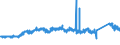 CN 7228 /Exports /Unit = Prices (Euro/ton) /Partner: Belgium /Reporter: Eur27_2020 /7228:Other Bars and Rods of Alloy Steel Other Than Stainless, Angles, Shapes and Sections of Alloy Steel Other Than Stainless, N.e.s.; Hollow Drill Bars and Rods, of Alloy or Non-alloy Steel