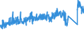 CN 7228 /Exports /Unit = Prices (Euro/ton) /Partner: Luxembourg /Reporter: Eur27_2020 /7228:Other Bars and Rods of Alloy Steel Other Than Stainless, Angles, Shapes and Sections of Alloy Steel Other Than Stainless, N.e.s.; Hollow Drill Bars and Rods, of Alloy or Non-alloy Steel
