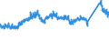 CN 7228 /Exports /Unit = Prices (Euro/ton) /Partner: Finland /Reporter: Eur27_2020 /7228:Other Bars and Rods of Alloy Steel Other Than Stainless, Angles, Shapes and Sections of Alloy Steel Other Than Stainless, N.e.s.; Hollow Drill Bars and Rods, of Alloy or Non-alloy Steel