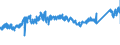 CN 7228 /Exports /Unit = Prices (Euro/ton) /Partner: Czech Rep. /Reporter: Eur27_2020 /7228:Other Bars and Rods of Alloy Steel Other Than Stainless, Angles, Shapes and Sections of Alloy Steel Other Than Stainless, N.e.s.; Hollow Drill Bars and Rods, of Alloy or Non-alloy Steel