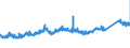 CN 7228 /Exports /Unit = Prices (Euro/ton) /Partner: Hungary /Reporter: Eur27_2020 /7228:Other Bars and Rods of Alloy Steel Other Than Stainless, Angles, Shapes and Sections of Alloy Steel Other Than Stainless, N.e.s.; Hollow Drill Bars and Rods, of Alloy or Non-alloy Steel