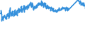 CN 7228 /Exports /Unit = Prices (Euro/ton) /Partner: Romania /Reporter: Eur27_2020 /7228:Other Bars and Rods of Alloy Steel Other Than Stainless, Angles, Shapes and Sections of Alloy Steel Other Than Stainless, N.e.s.; Hollow Drill Bars and Rods, of Alloy or Non-alloy Steel