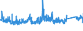 CN 7228 /Exports /Unit = Prices (Euro/ton) /Partner: Bulgaria /Reporter: Eur27_2020 /7228:Other Bars and Rods of Alloy Steel Other Than Stainless, Angles, Shapes and Sections of Alloy Steel Other Than Stainless, N.e.s.; Hollow Drill Bars and Rods, of Alloy or Non-alloy Steel