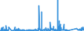 CN 7228 /Exports /Unit = Prices (Euro/ton) /Partner: Kasakhstan /Reporter: Eur27_2020 /7228:Other Bars and Rods of Alloy Steel Other Than Stainless, Angles, Shapes and Sections of Alloy Steel Other Than Stainless, N.e.s.; Hollow Drill Bars and Rods, of Alloy or Non-alloy Steel