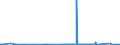 CN 7228 /Exports /Unit = Prices (Euro/ton) /Partner: Uzbekistan /Reporter: Eur27_2020 /7228:Other Bars and Rods of Alloy Steel Other Than Stainless, Angles, Shapes and Sections of Alloy Steel Other Than Stainless, N.e.s.; Hollow Drill Bars and Rods, of Alloy or Non-alloy Steel