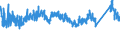 CN 7228 /Exports /Unit = Prices (Euro/ton) /Partner: Croatia /Reporter: Eur27_2020 /7228:Other Bars and Rods of Alloy Steel Other Than Stainless, Angles, Shapes and Sections of Alloy Steel Other Than Stainless, N.e.s.; Hollow Drill Bars and Rods, of Alloy or Non-alloy Steel