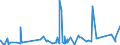 CN 7228 /Exports /Unit = Prices (Euro/ton) /Partner: Benin /Reporter: Eur27_2020 /7228:Other Bars and Rods of Alloy Steel Other Than Stainless, Angles, Shapes and Sections of Alloy Steel Other Than Stainless, N.e.s.; Hollow Drill Bars and Rods, of Alloy or Non-alloy Steel
