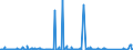 CN 7228 /Exports /Unit = Prices (Euro/ton) /Partner: Cameroon /Reporter: Eur27_2020 /7228:Other Bars and Rods of Alloy Steel Other Than Stainless, Angles, Shapes and Sections of Alloy Steel Other Than Stainless, N.e.s.; Hollow Drill Bars and Rods, of Alloy or Non-alloy Steel