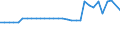 KN 72292000 /Exporte /Einheit = Preise (Euro/Tonne) /Partnerland: Ver.koenigreich(Nordirland) /Meldeland: Eur27_2020 /72292000:Draht aus Mangan-silicium-stahl, in Ringen Oder Rollen (Ausg. Walzdraht)