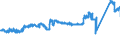 KN 72292000 /Exporte /Einheit = Preise (Euro/Tonne) /Partnerland: Finnland /Meldeland: Eur27_2020 /72292000:Draht aus Mangan-silicium-stahl, in Ringen Oder Rollen (Ausg. Walzdraht)