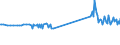 KN 72292000 /Exporte /Einheit = Preise (Euro/Tonne) /Partnerland: Liechtenstein /Meldeland: Eur27_2020 /72292000:Draht aus Mangan-silicium-stahl, in Ringen Oder Rollen (Ausg. Walzdraht)