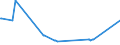 KN 72292000 /Exporte /Einheit = Preise (Euro/Tonne) /Partnerland: Turkmenistan /Meldeland: Europäische Union /72292000:Draht aus Mangan-silicium-stahl, in Ringen Oder Rollen (Ausg. Walzdraht)