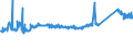 KN 72292000 /Exporte /Einheit = Preise (Euro/Tonne) /Partnerland: Serbien /Meldeland: Eur27_2020 /72292000:Draht aus Mangan-silicium-stahl, in Ringen Oder Rollen (Ausg. Walzdraht)