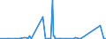 KN 72292000 /Exporte /Einheit = Preise (Euro/Tonne) /Partnerland: Nigeria /Meldeland: Eur27_2020 /72292000:Draht aus Mangan-silicium-stahl, in Ringen Oder Rollen (Ausg. Walzdraht)
