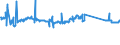 KN 72299020 /Exporte /Einheit = Preise (Euro/Tonne) /Partnerland: Oesterreich /Meldeland: Eur27_2020 /72299020:Draht aus Schnellarbeitsstahl, in Ringen Oder Rollen (Ausg. Walzdraht)